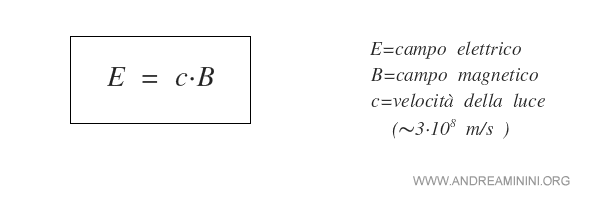 l'equazione che lega il campo elettrico al campo magnetico e viceversa