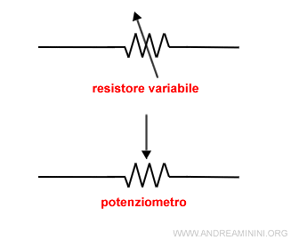 i simboli dei resistori variabili