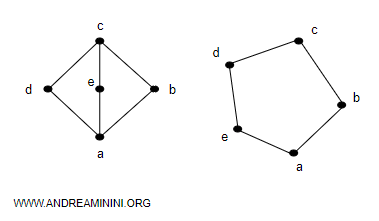 i reticoli diamante o pentagonale