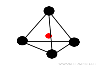 la struttura tetraedrica