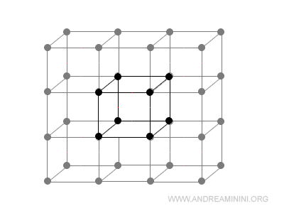 un esempio di reticolo cristallino con cella cubica