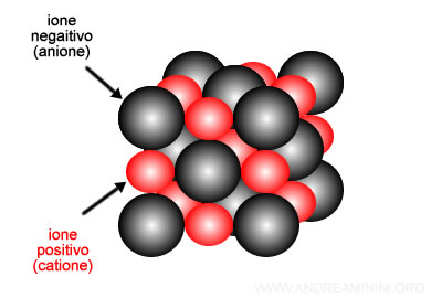 un esempio di reticolo cristallino