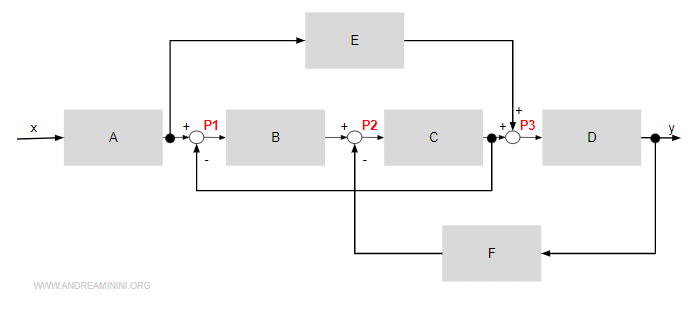 il sistema con le variabili intermedie