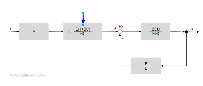 applico la regola del parallelo