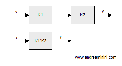 la riduzione dei sistemi a blocchi in serie