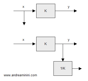 spostamento di un punto di prelievo