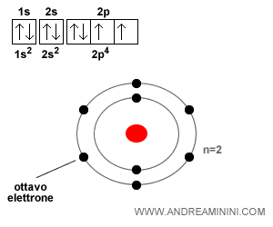 l'atomo di ossigeno