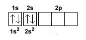 il terzo e quarto elettrone sull'orbitale 2s