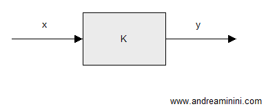 un esempio di sistema elementare