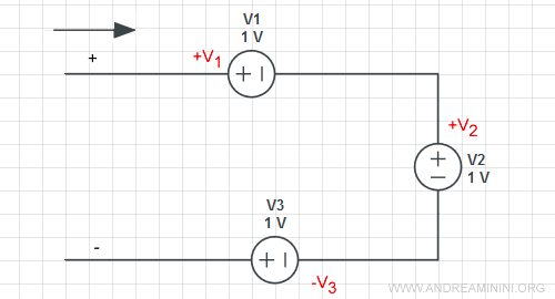 la somma algebrica delle tensioni dei generatori