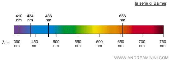 la serie di Balmer