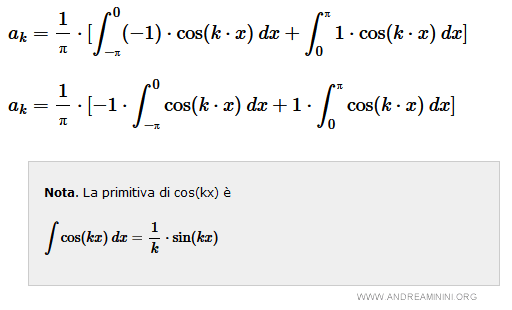 $$ a_k = \frac{1}{π} \cdot [ \int_{-π}^0 (-1) \cdot \cos (k \cdot x) \: dx + \int_{0}^π 1 \cdot \cos (k \cdot x) \: dx ] $$ $$ a_k = \frac{1}{π} \cdot [ -1 \cdot \int_{-π}^0 \cos (k \cdot x) \: dx + 1 \cdot \int_{0}^π \cos (k \cdot x) \: dx ] $$ Nota. La primitiva di cos(kx) è $$ \int \cos (kx) \:dx = \sin(kx) $$