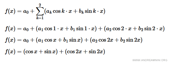 $$ f(x) = a_0 + \sum_{k=1}^{2} (a_k \cos k \cdot x + b_k \sin k \cdot x ) $$ $$ f(x) = a_0 + (a_1 \cos 1 \cdot x + b_1 \sin 1 \cdot x ) + (a_2 \cos 2 \cdot x + b_2 \sin 2 \cdot x ) $$ $$ f(x) = a_0 + (a_1 \cos x + b_1 \sin x ) + (a_2 \cos 2x + b_2 \sin 2x ) $$ $$ f(x) = (\cos x + \sin x ) + (\cos 2x + \sin 2x ) $$