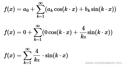$$ f(x) = a_0 + \sum_{k=1}^{\infty} (a_k \cos (k \cdot x) + b_k \sin (k \cdot x) ) $$ $$ f(x) = 0 + \sum_{k=1}^{\infty} (0 \cos (k \cdot x) + \frac{4}{kπ} \sin (k \cdot x) ) $$ $$ f(x) = \sum_{k=1}^{\infty} \frac{4}{kπ} \cdot \sin (k \cdot x) $$