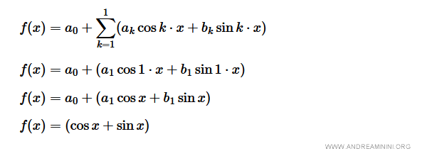 $$ f(x) = a_0 + \sum_{k=1}^{1} (a_k \cos k \cdot x + b_k \sin k \cdot x ) $$ $$ f(x) = a_0 + (a_1 \cos 1 \cdot x + b_1 \sin 1   \cdot x ) $$ $$ f(x) = a_0 + (a_1 \cos x + b_1 \sin x ) $$ $$ f(x) = (\cos x + \sin x ) $$