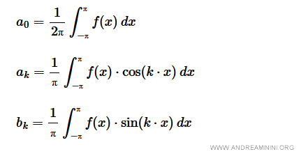 $$ a_0 = \frac{1}{2π} \int_{-π}^π f(x) \: dx $$ $$ a_k = \frac{1}{π} \int_{-π}^π f(x) \cdot\cos (k \cdot x) \: dx $$ $$ b_k = \frac{1}{π} \int_{-π}^π f(x) \cdot\sin (k \cdot x) \: dx $$