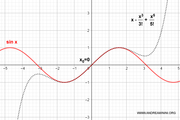 la serie di Taylor del seno per k=5