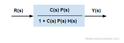 lo schema del sistema dinamico in forma minima