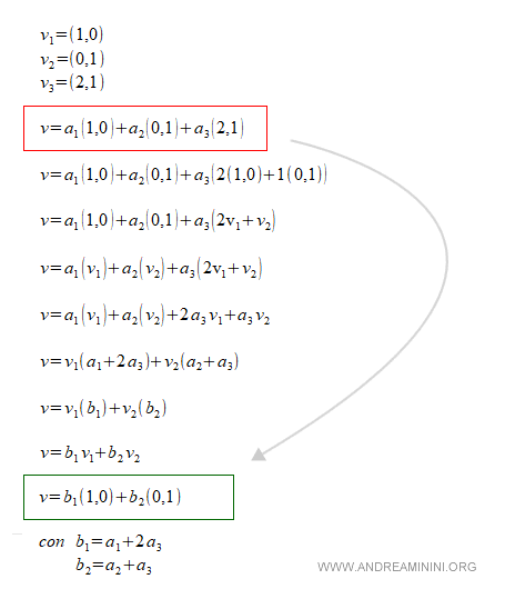 un esempio pratico di riduzione