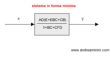 il risultato in forma minima