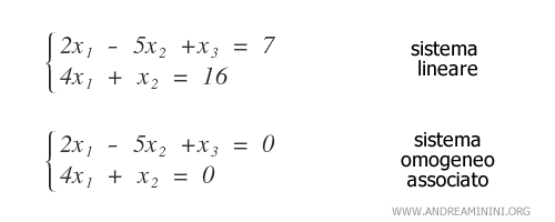 un esempio di sistema lineare omogeneo associato