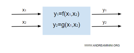 un sistema multivariabile