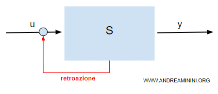 i sistemi con retroazione