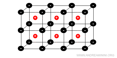 un esempio di solido ionico