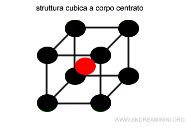 la struttura cubica a corpo centrato