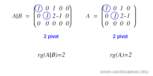 La Soluzione Dei Sistemi Lineari Con Gauss Jordan Andrea Minini