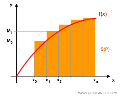 la somma integrale superiore