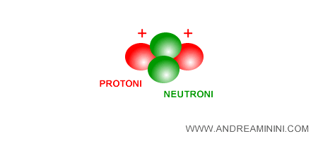 la stabilità del nucleo atomico