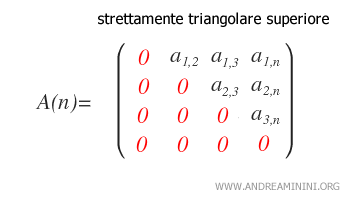 un esempio di matrice quadrata strettamente triangolare superiore