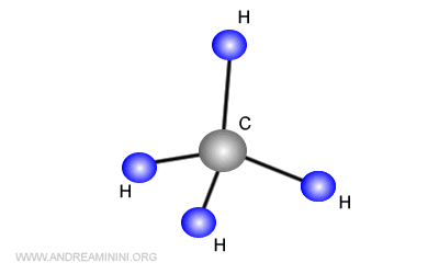 la molecola del metano ha forma tetraedrica
