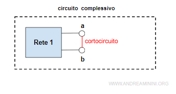 i terminali a-b in cortocircuito