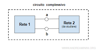 il circuito di Thevenin