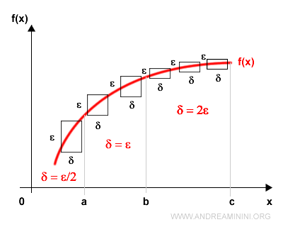 un esempio pratico