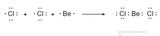un esempio di molecola con tre atomi