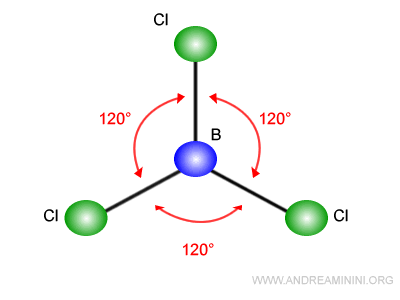 la molecola con quattro legami