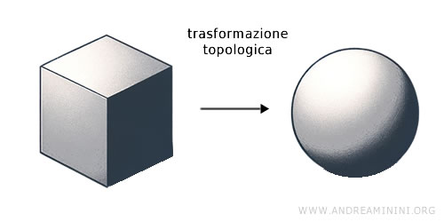 esempio di trasformazione topologica