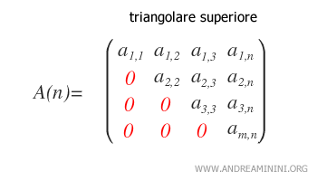 un esempio di matrice quadrata triangolare superiore