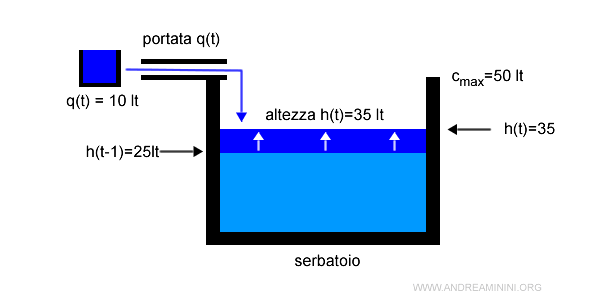 il risultato cambia