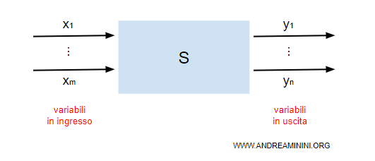 un esempio di sistema orientato