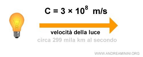 la velocità della luce è una costante