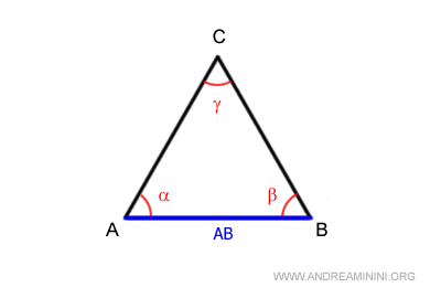 gli angoli adiacent a un lato del triangolo
