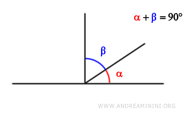 esempio di angoli complementari