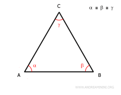 in un triangolo equilatero gli angoli sono congruenti