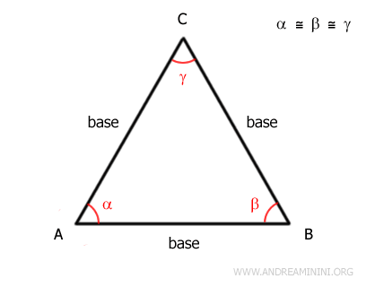 il triangolo equilatero ha tre basi