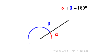 esempio di angoli supplementari