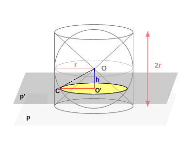 esempio